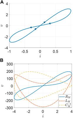 AC power analysis for second-order memory elements